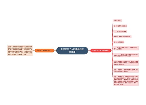 公司代付个人所得税的账务处理