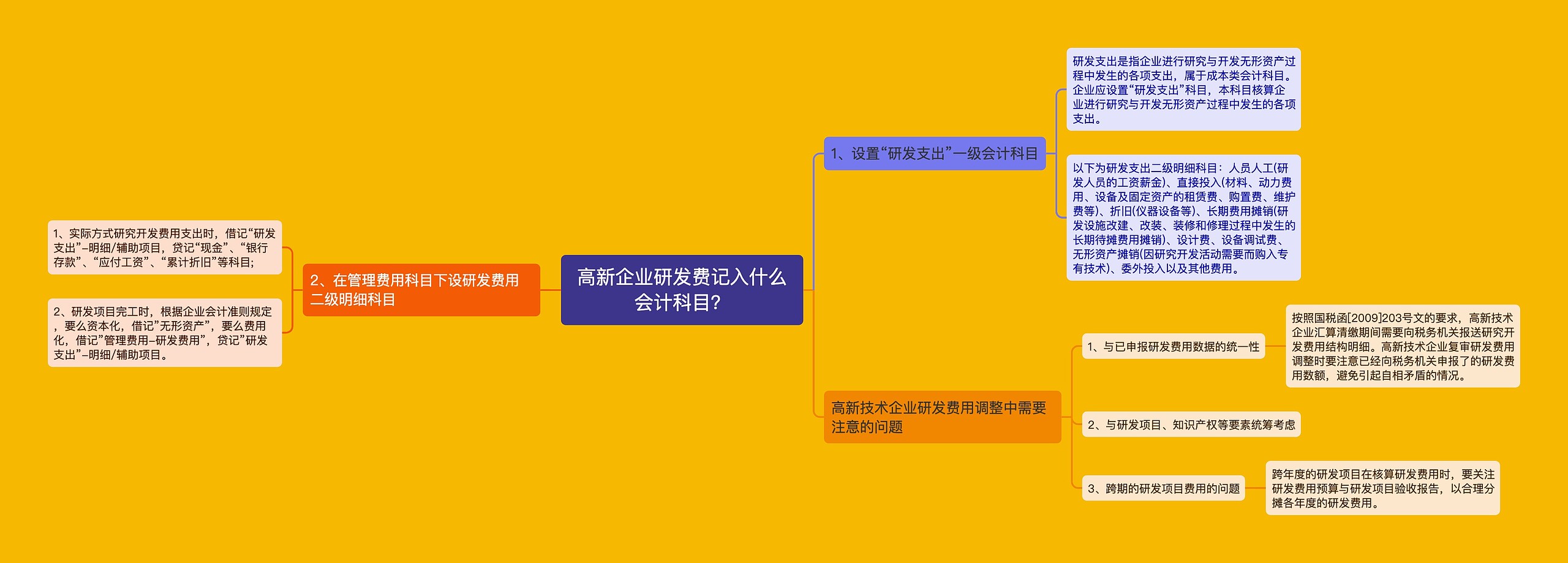 高新企业研发费记入什么会计科目？