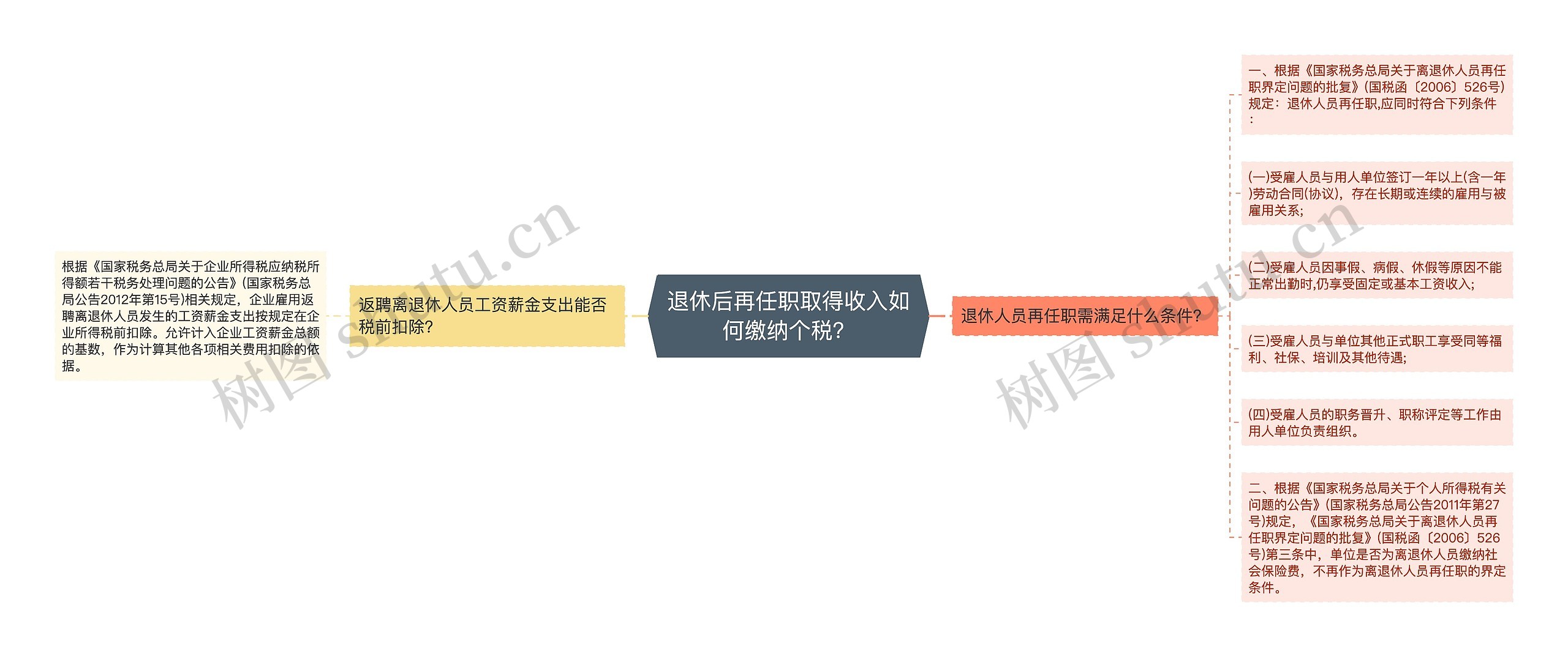 退休后再任职取得收入如何缴纳个税？