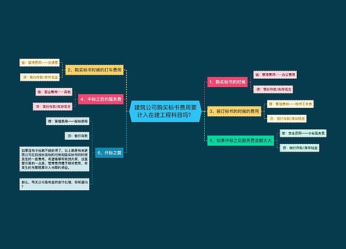 建筑公司购买标书费用要计入在建工程科目吗？