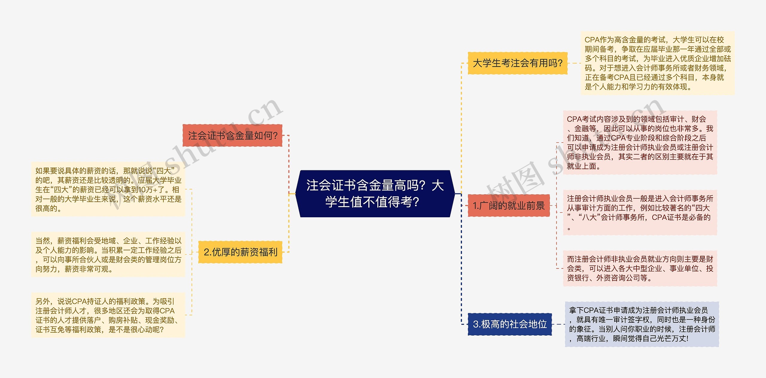注会证书含金量高吗？大学生值不值得考？