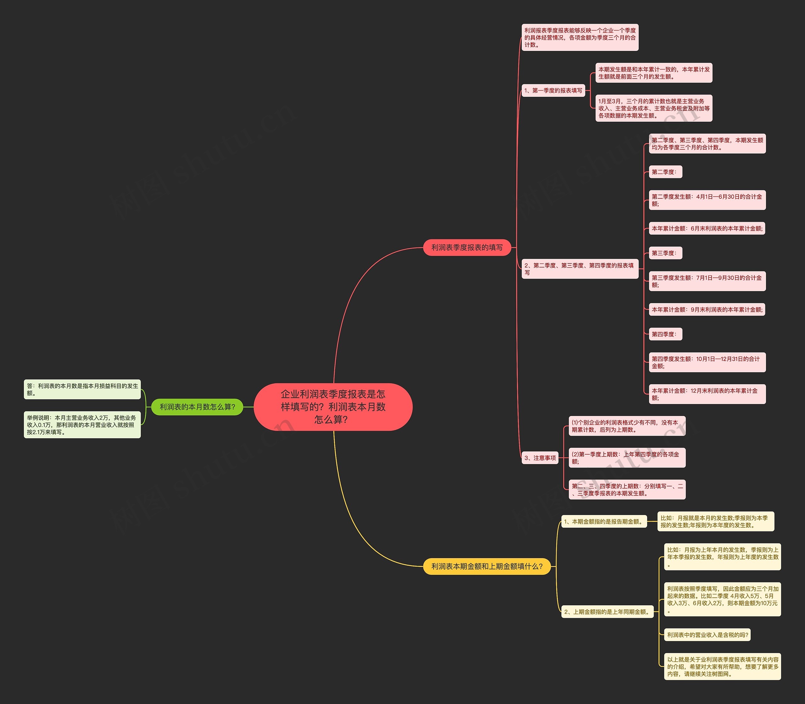 企业利润表季度报表是怎样填写的？利润表本月数怎么算？思维导图