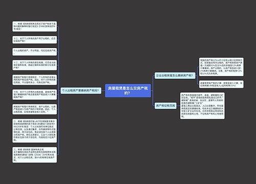 房屋租赁是怎么交房产税的？