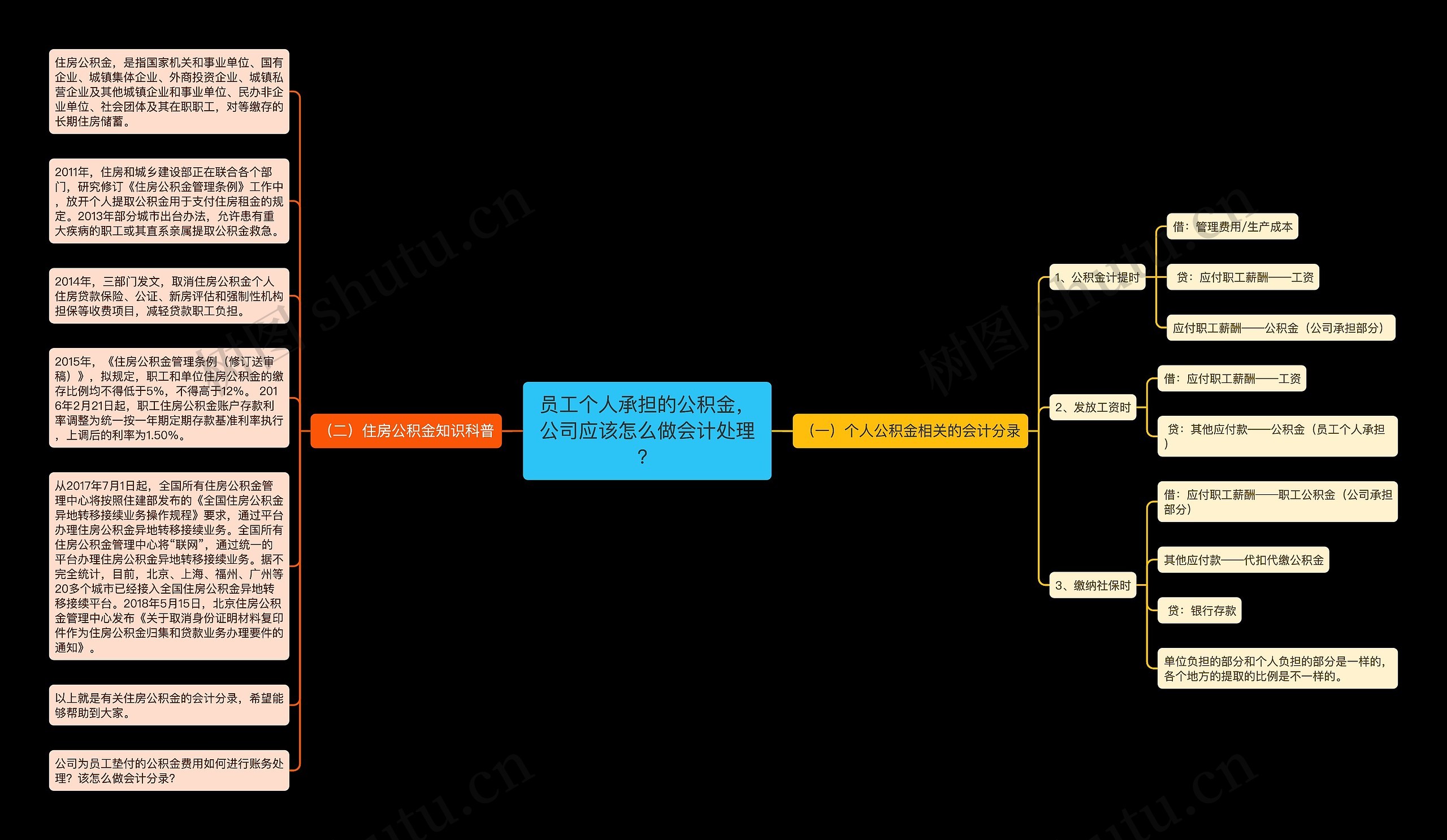 员工个人承担的公积金，公司应该怎么做会计处理？