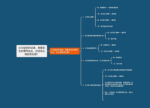 公司组织的团建、聚餐发生的费用支出，应该怎么做账务处理？