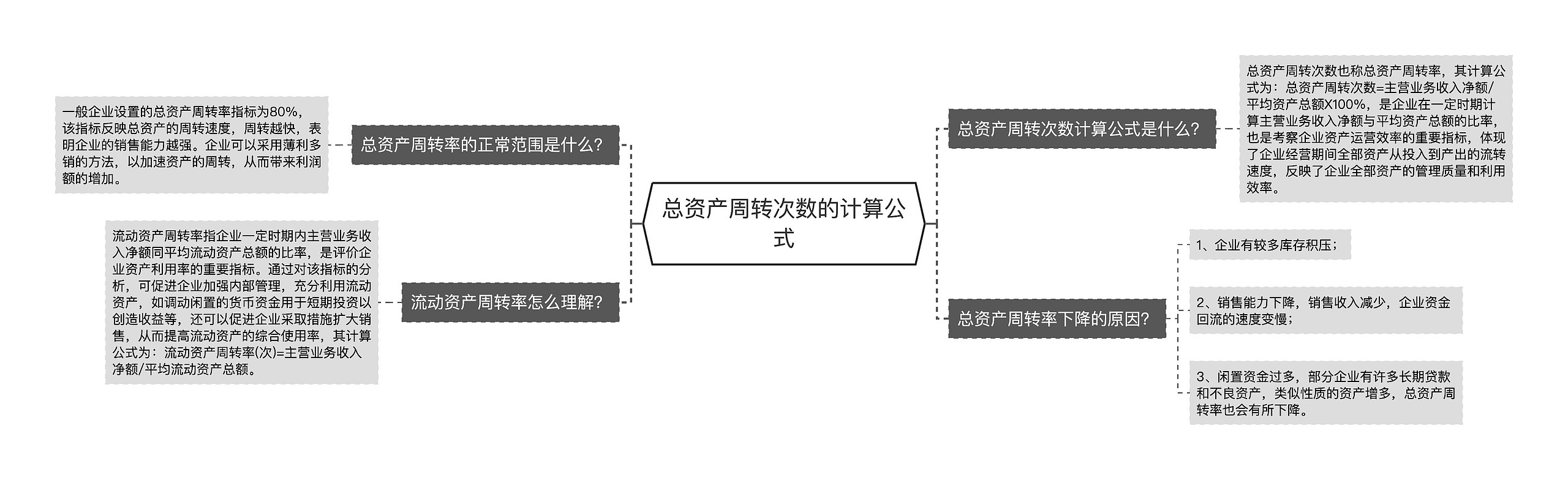 总资产周转次数的计算公式