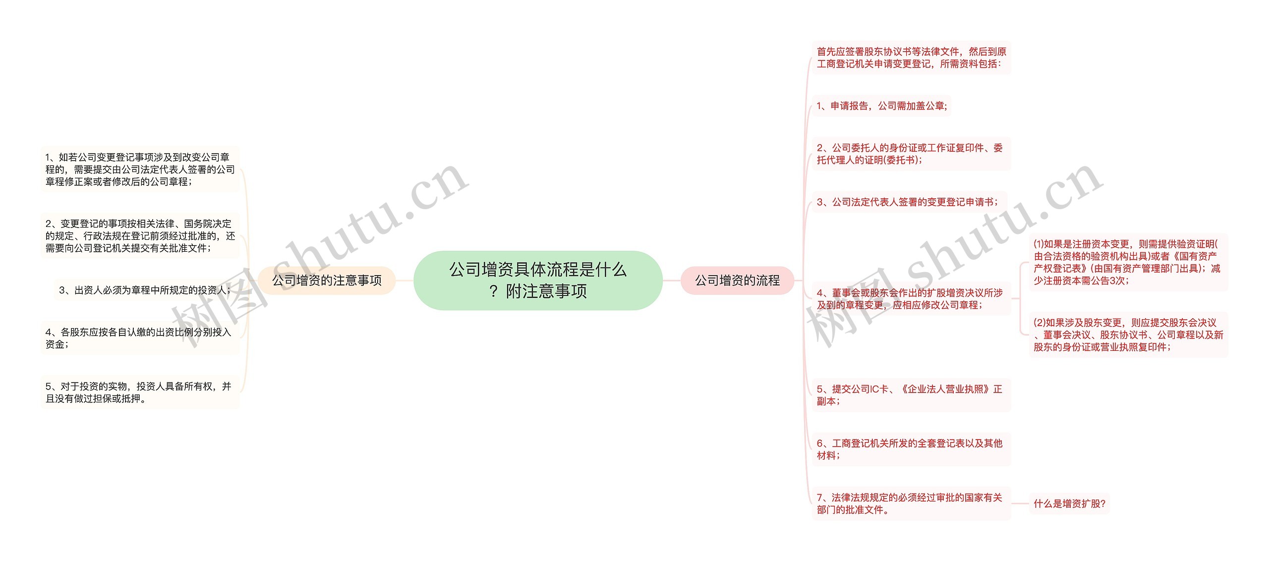 公司增资具体流程是什么？附注意事项