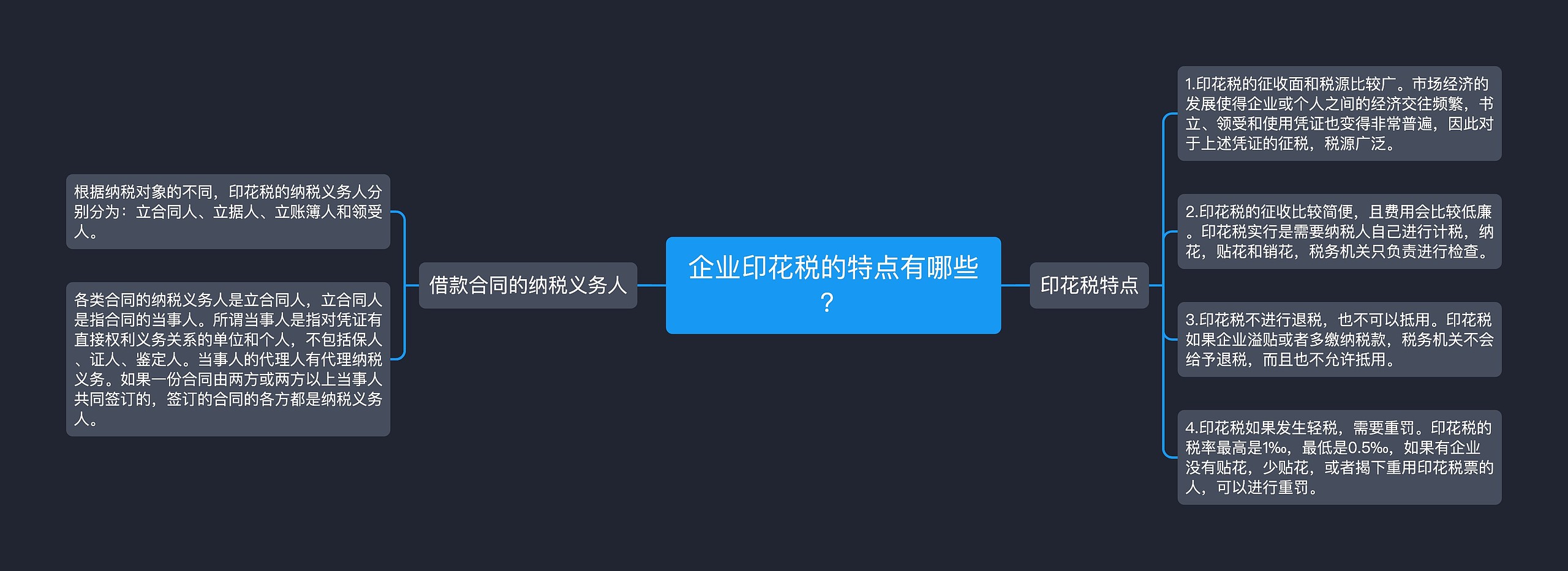 企业印花税的特点有哪些？思维导图