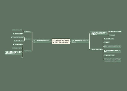 公司老板直接拿走多余的备用金,应该怎么做账? 公司老板直接拿走多余的备用金,应该怎么做账?