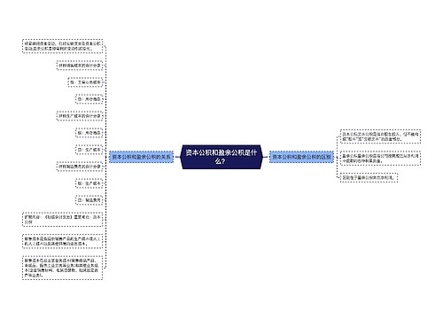 资本公积和盈余公积是什么？