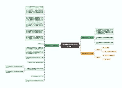 公司缴纳的教育费附加如何计算？