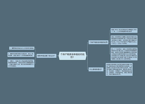 个体户税务没申报如何处罚？