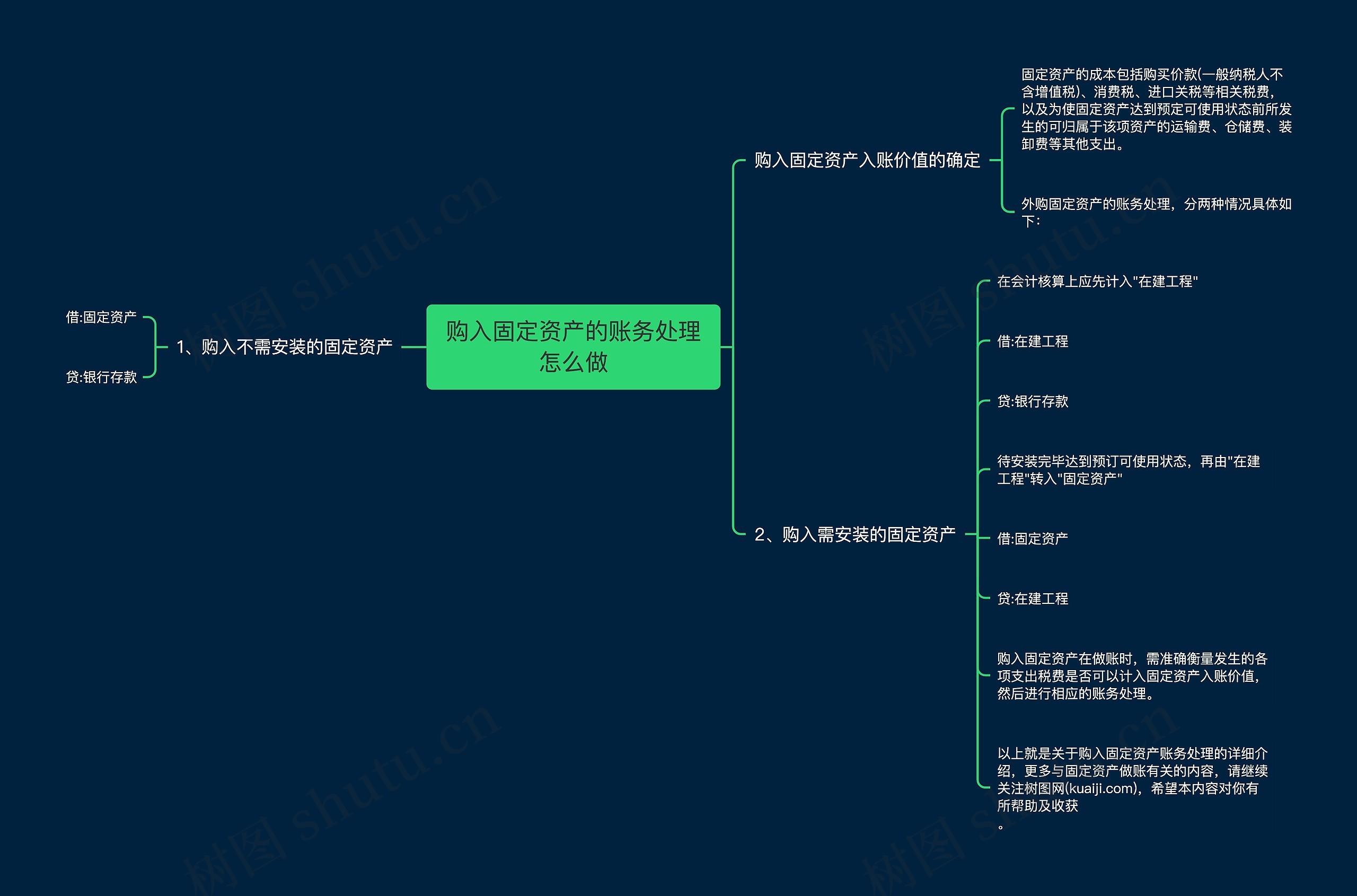 购入固定资产的账务处理怎么做思维导图