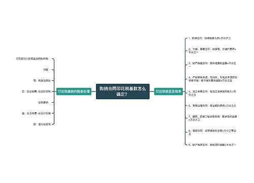 购销合同印花税基数怎么确定？