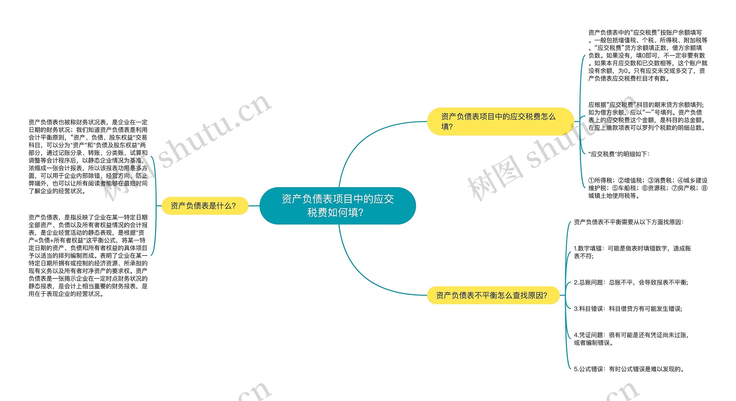 资产负债表项目中的应交税费如何填？思维导图