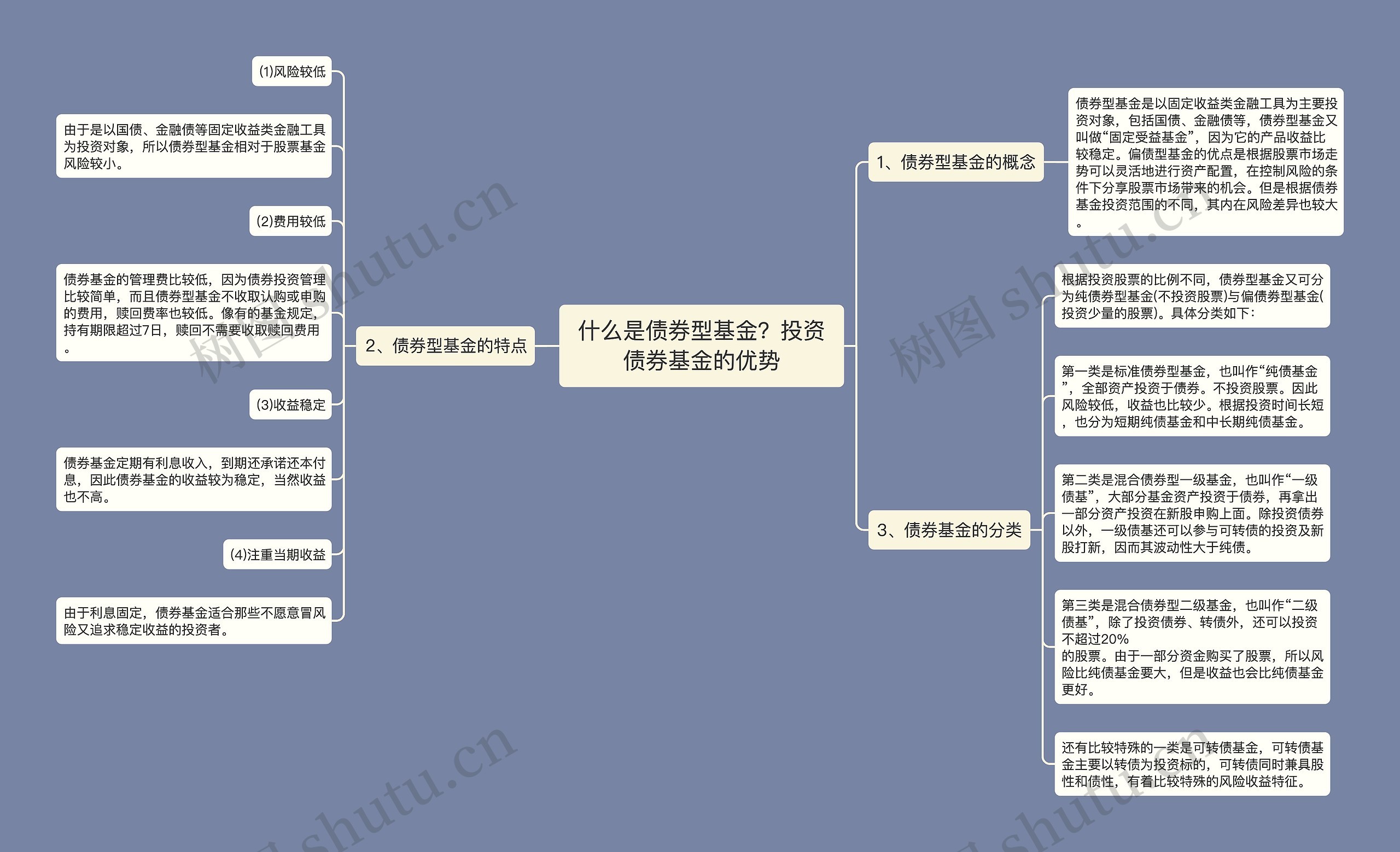 什么是债券型基金？投资债券基金的优势