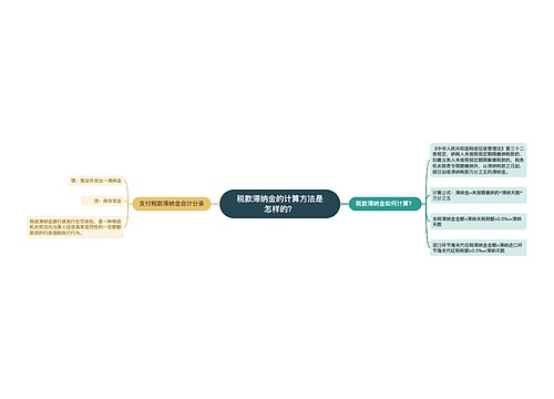 税款滞纳金的计算方法是怎样的？