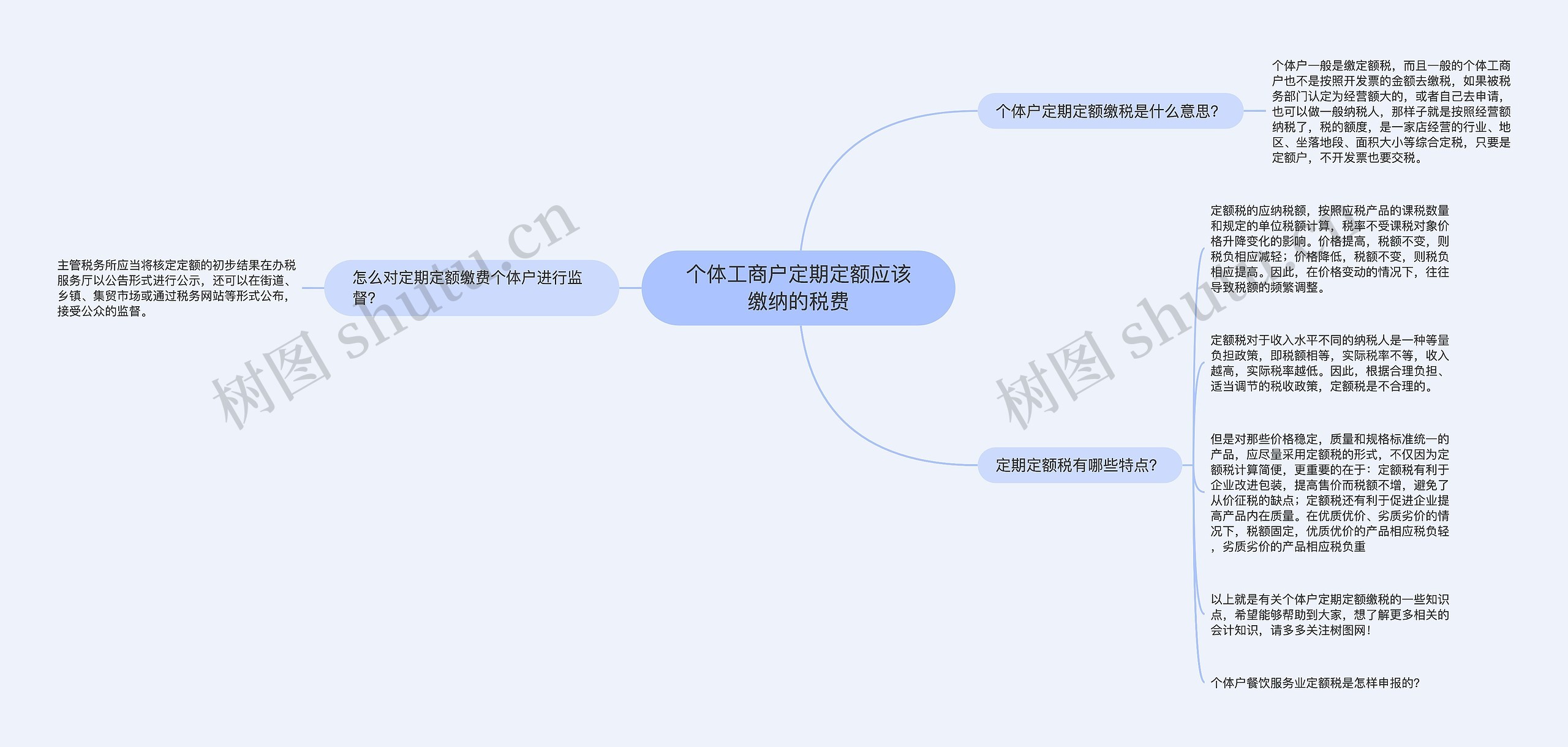 个体工商户定期定额应该缴纳的税费思维导图