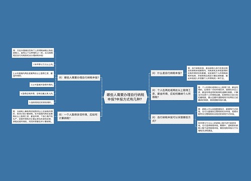 哪些人需要办理自行纳税申报?申报方式有几种？