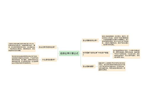 结余比率计算公式