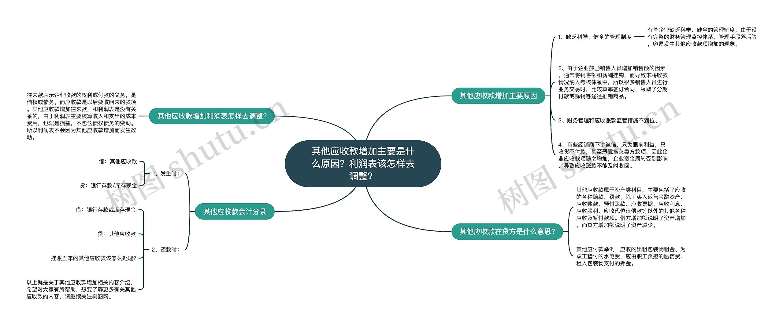 其他应收款增加主要是什么原因？利润表该怎样去调整？