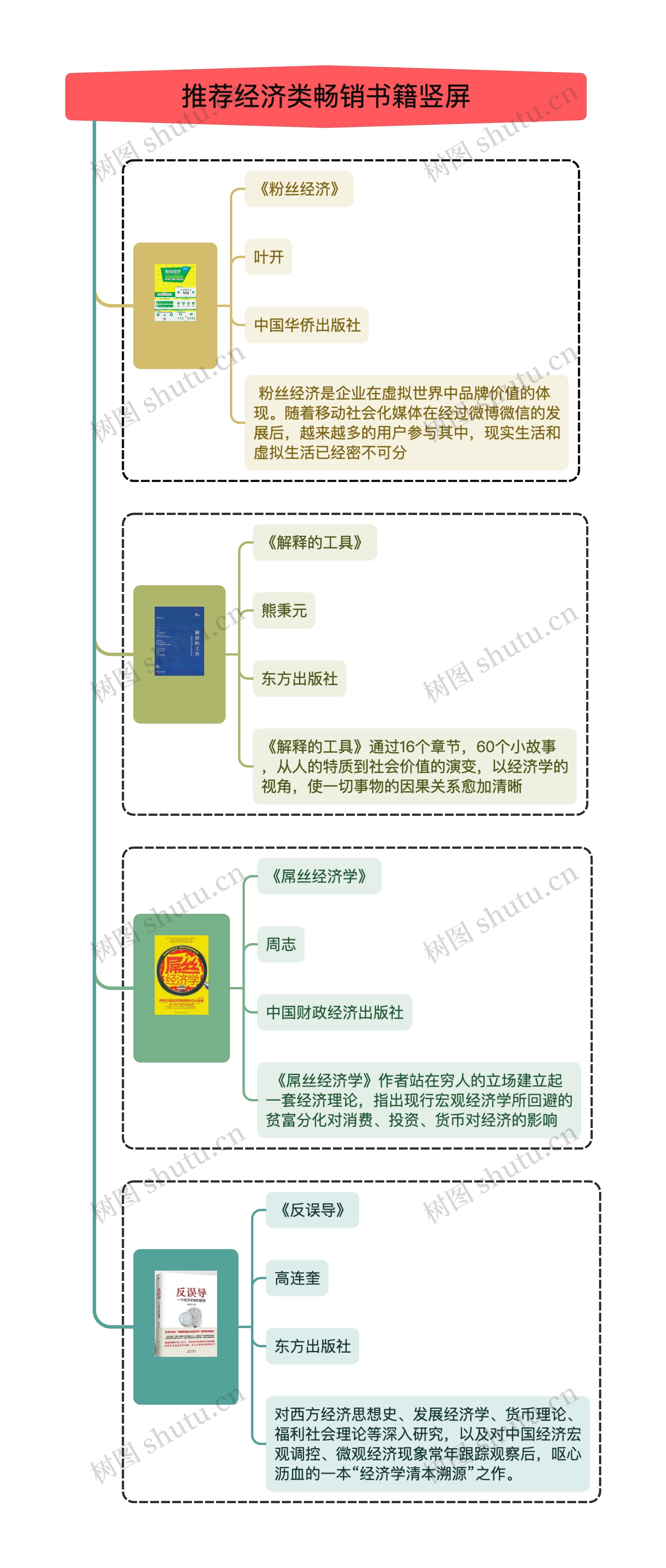 推荐经济类畅销书籍竖屏