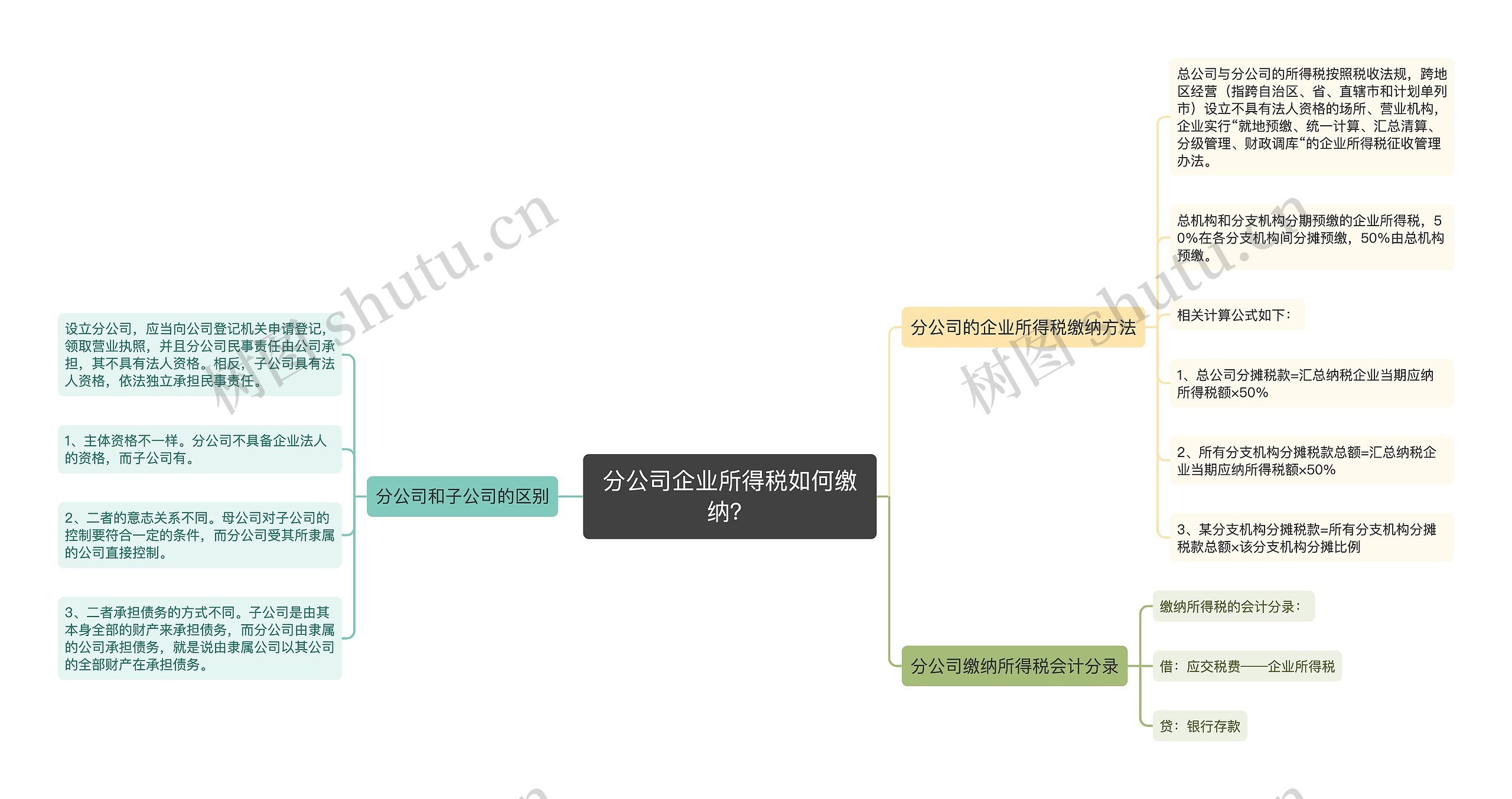 分公司企业所得税如何缴纳？