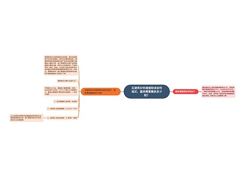 买建筑材料增值税该如何抵扣，最终需要缴纳多少税？