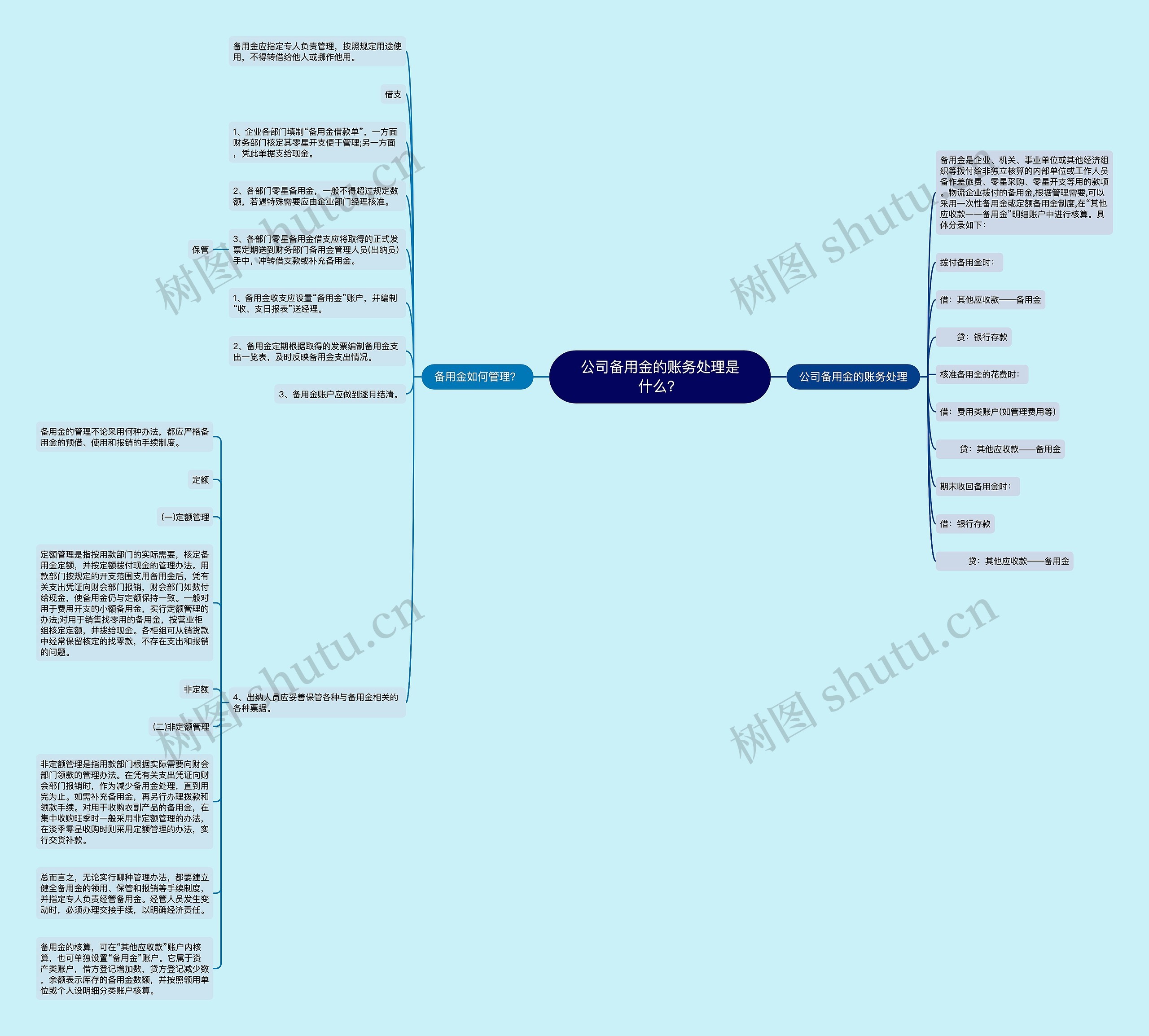 公司备用金的账务处理是什么？思维导图
