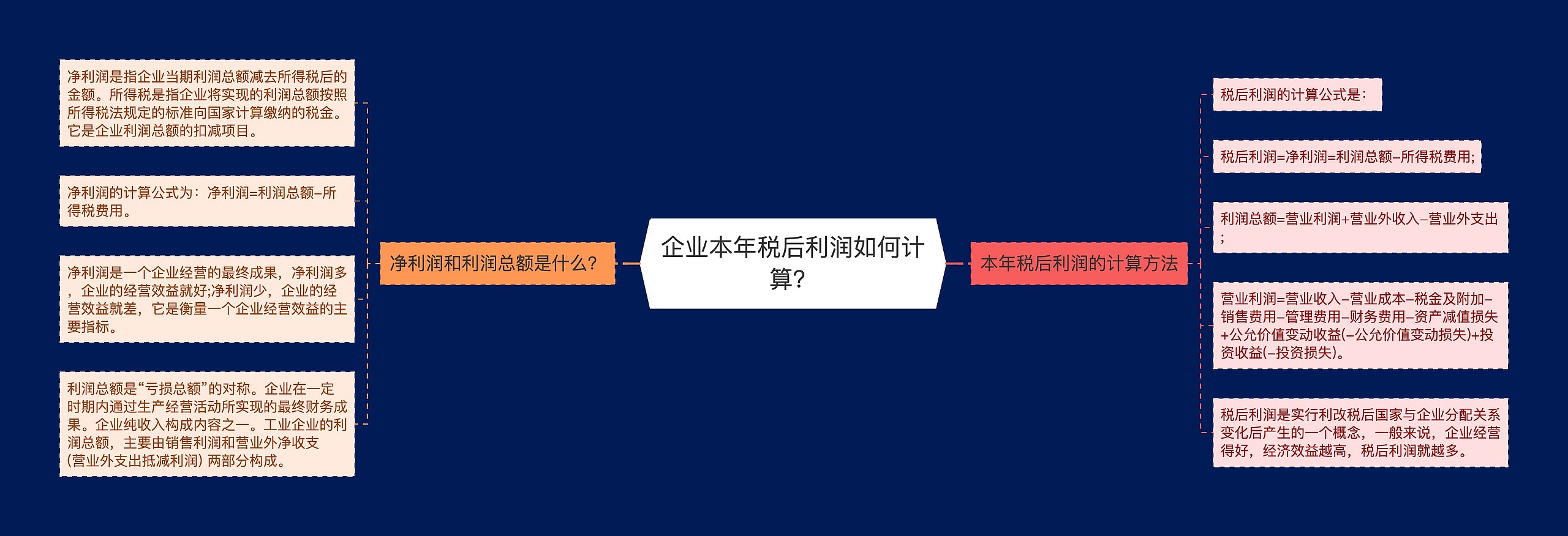 企业本年税后利润如何计算？