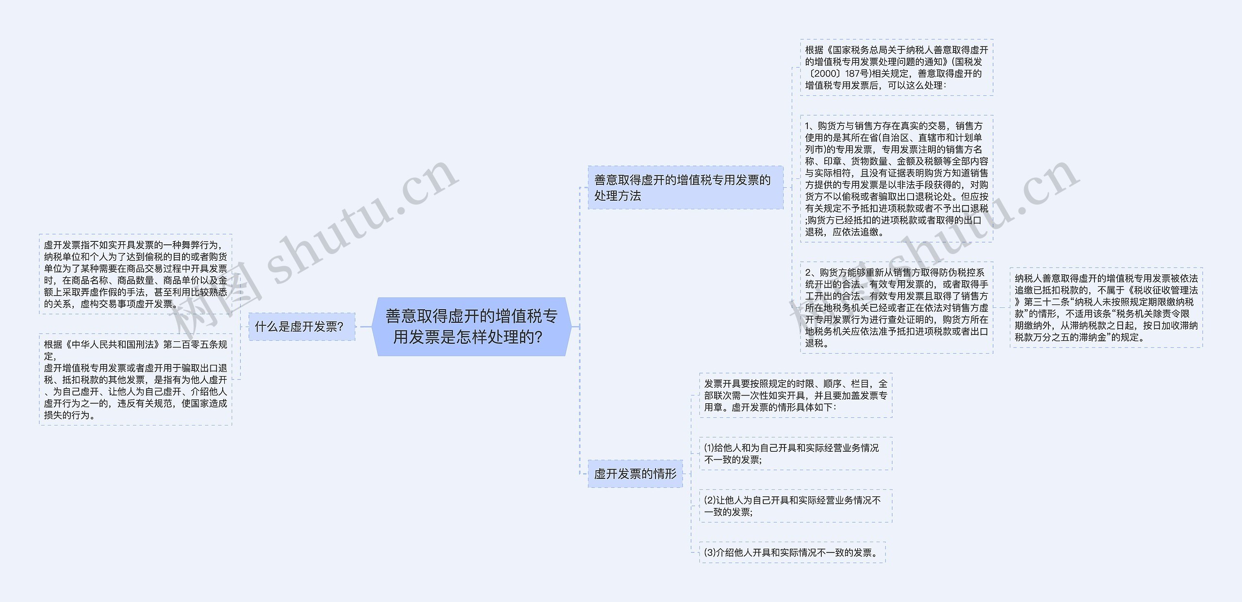 善意取得虚开的增值税专用发票是怎样处理的？思维导图