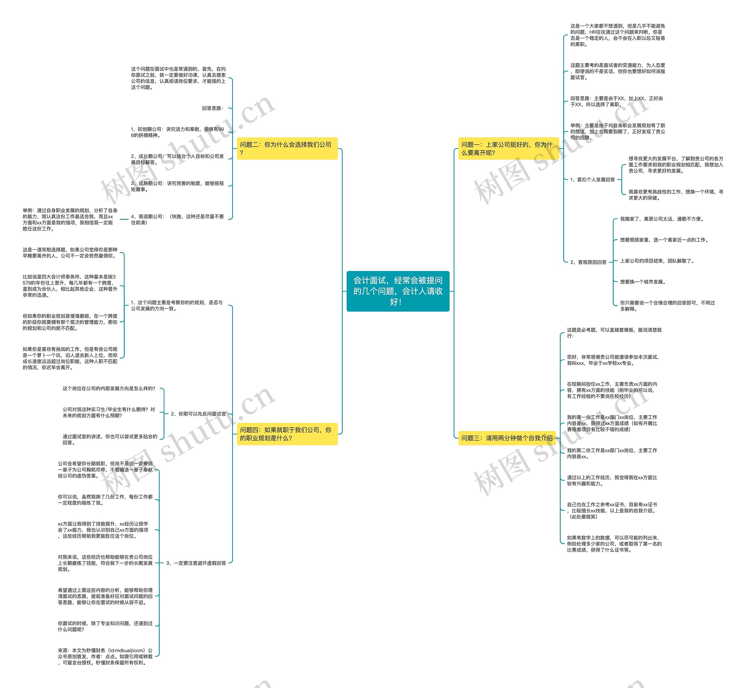 会计面试，经常会被提问的几个问题，会计人请收好！思维导图
