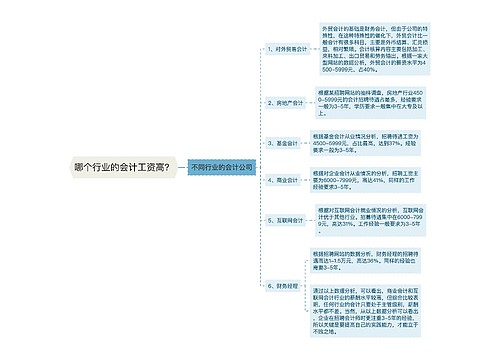 哪个行业的会计工资高？