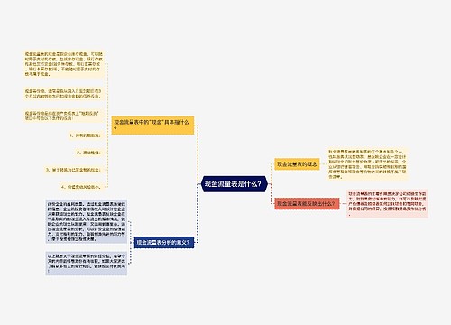 现金流量表是什么？