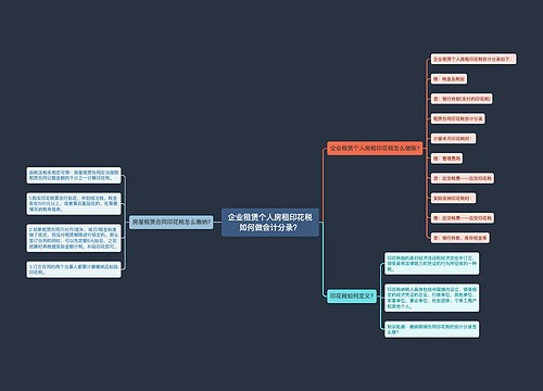 企业租赁个人房租印花税如何做会计分录？思维导图