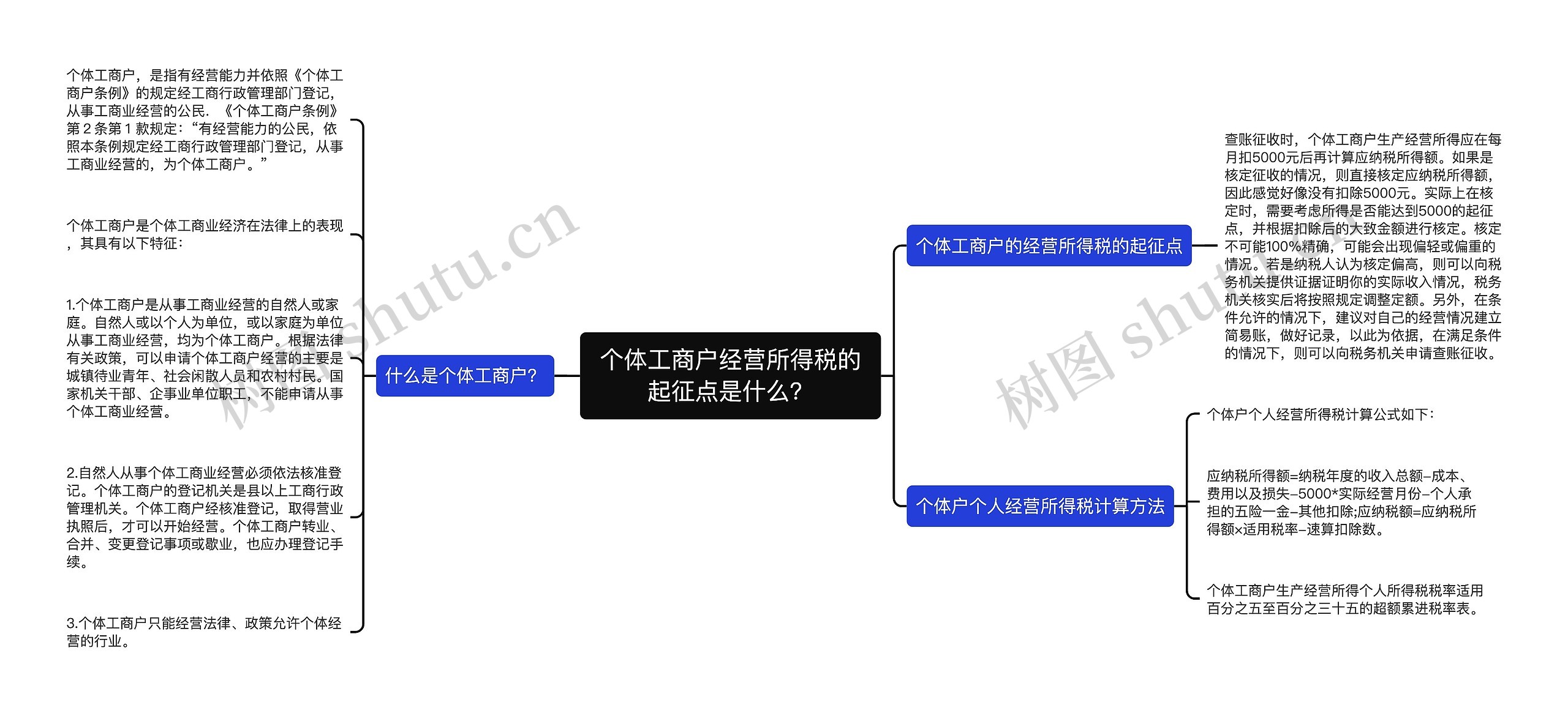 个体工商户经营所得税的起征点是什么？