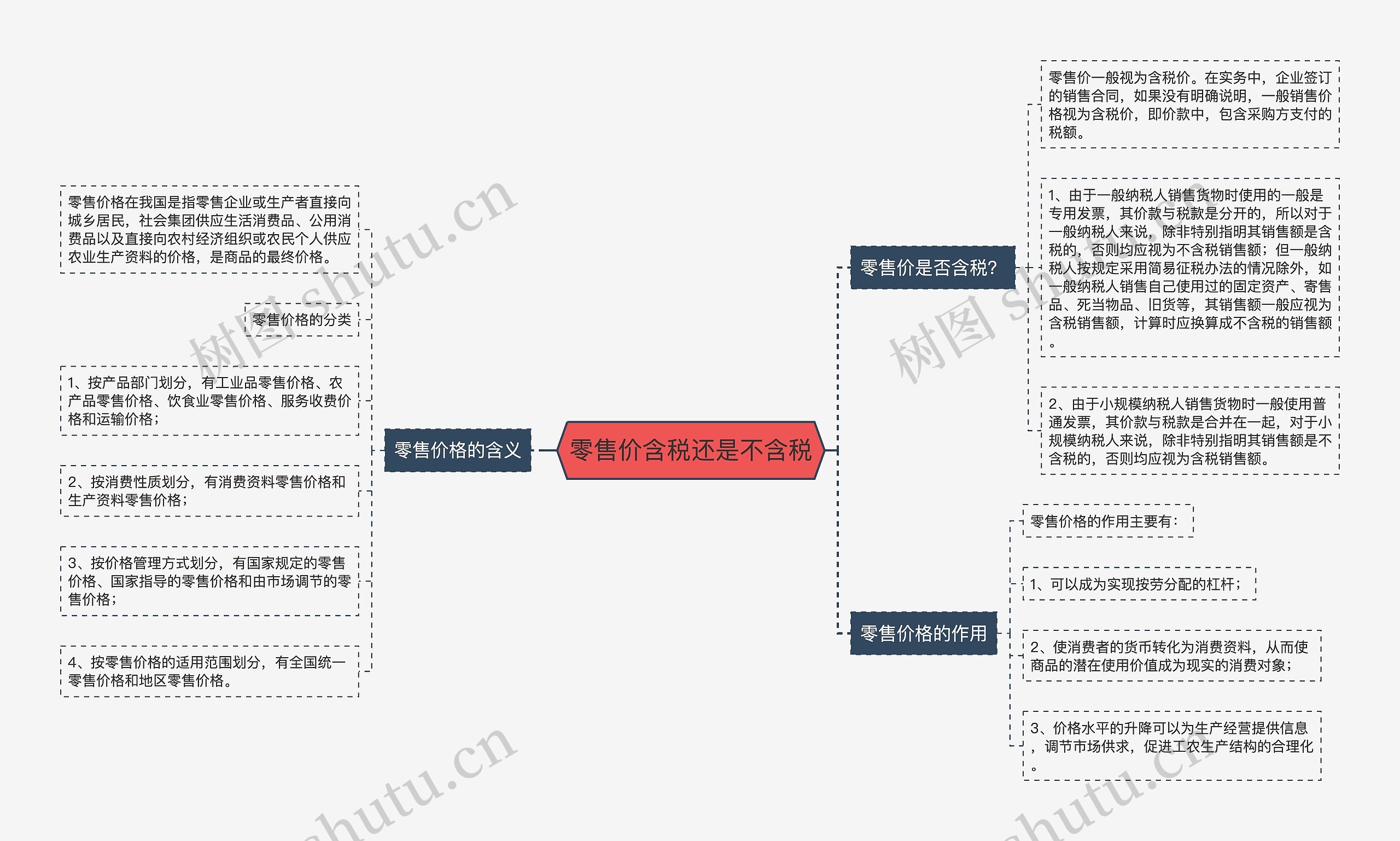 零售价含税还是不含税思维导图