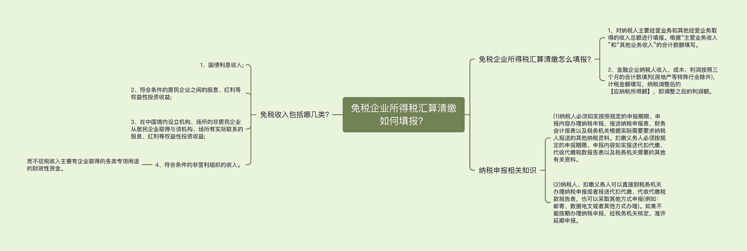 免税企业所得税汇算清缴如何填报？