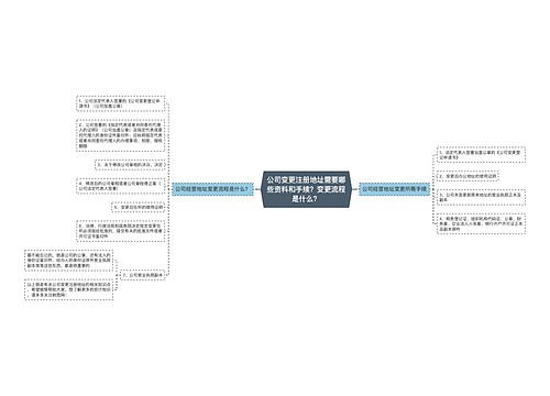 公司变更注册地址需要哪些资料和手续？变更流程是什么？