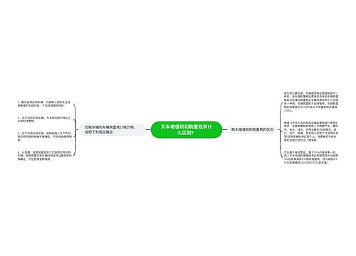 买车增值税和购置税有什么区别？