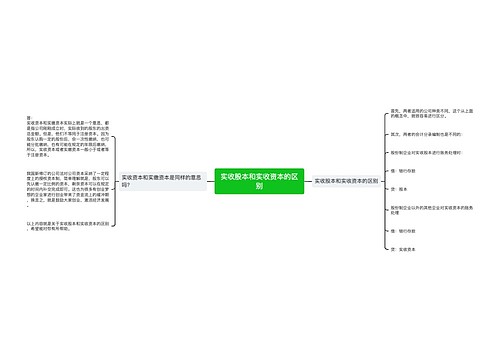 实收股本和实收资本的区别