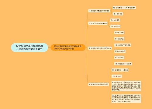 设计公司产品打样的费用，应该怎么做会计处理？