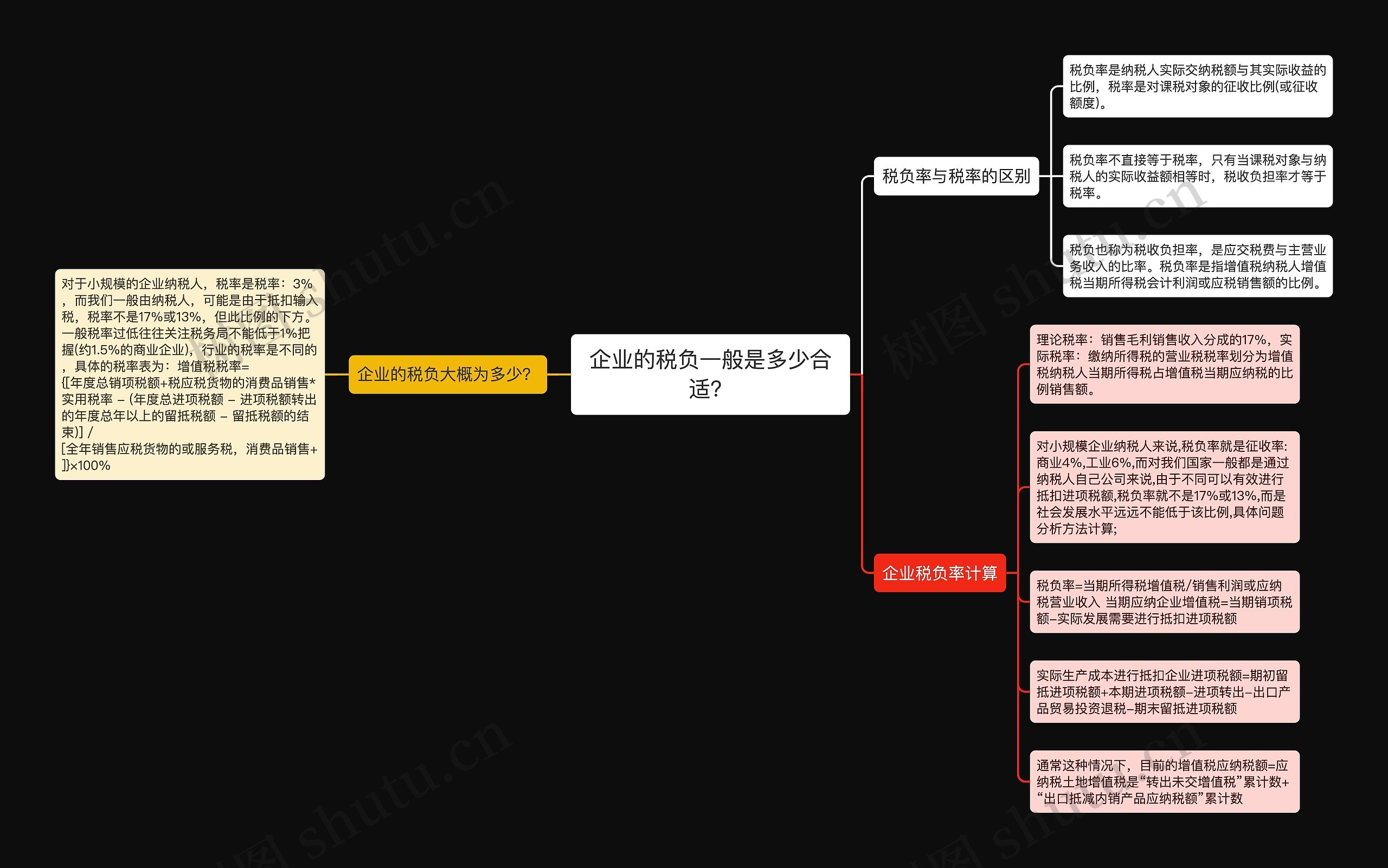 企业的税负一般是多少合适？思维导图