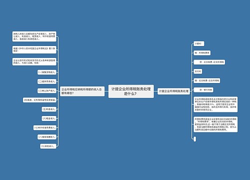 计提企业所得税账务处理是什么？