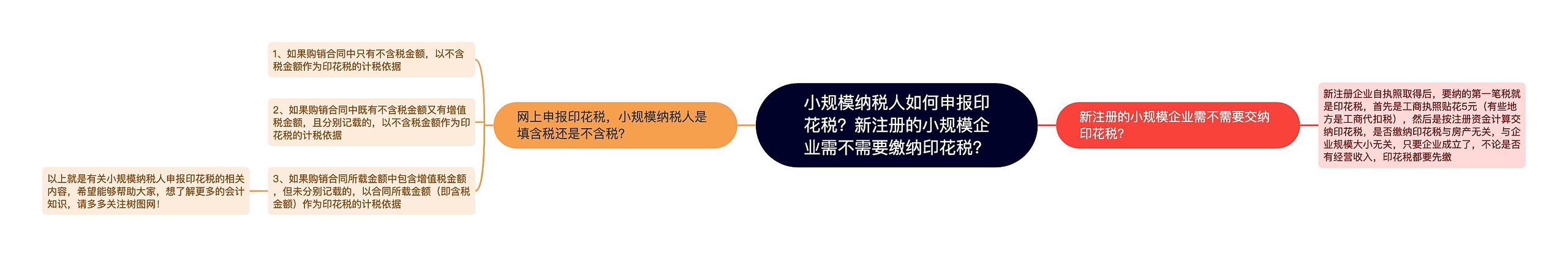 小规模纳税人如何申报印花税？新注册的小规模企业需不需要缴纳印花税？