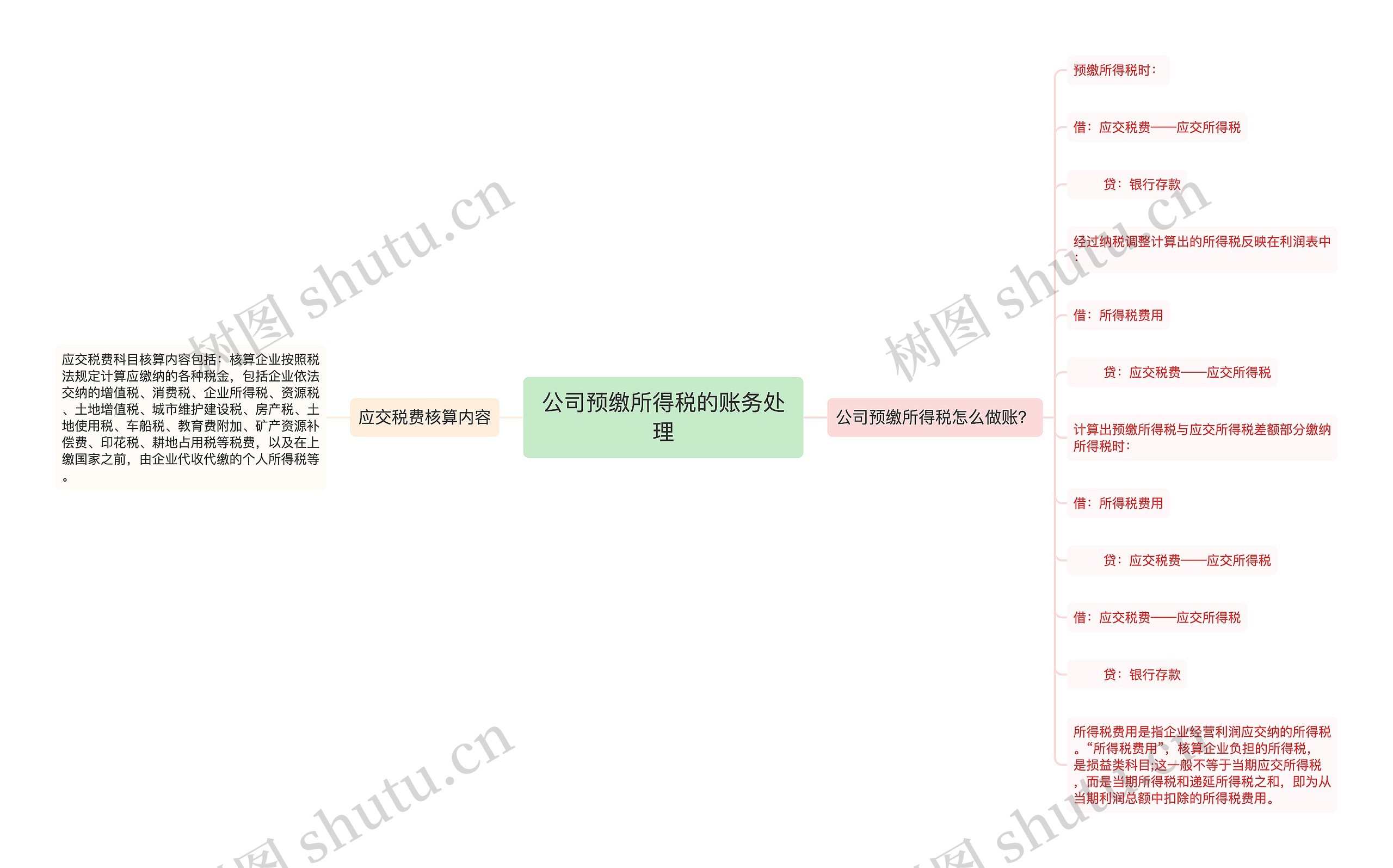 公司预缴所得税的账务处理