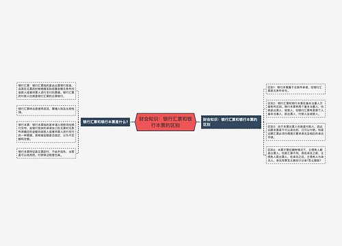 财会知识：银行汇票和银行本票的区别