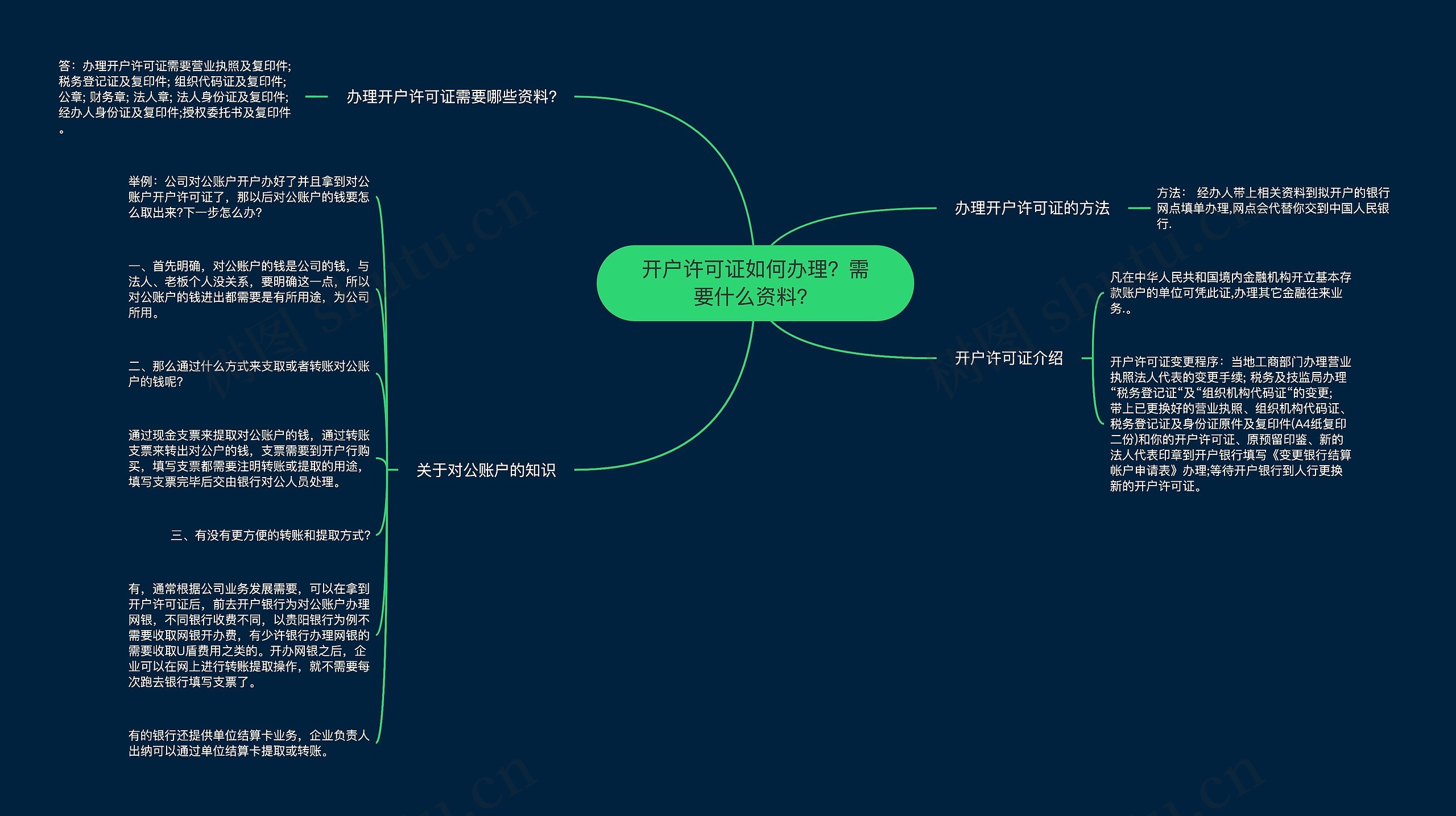 开户许可证如何办理？需要什么资料？