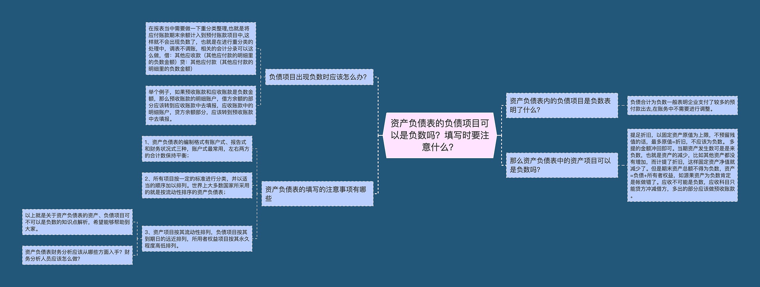 资产负债表的负债项目可以是负数吗？填写时要注意什么？