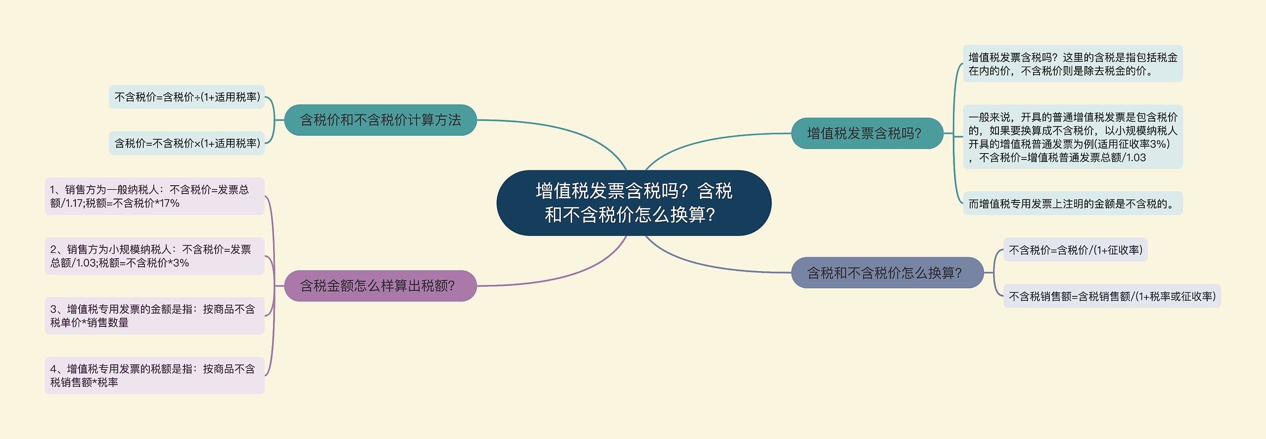 增值税发票含税吗？含税和不含税价怎么换算？